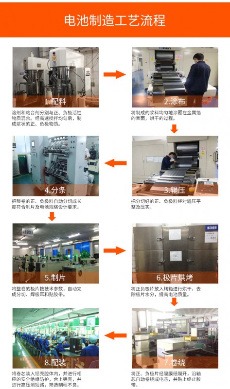 锂电池制造工艺流程一